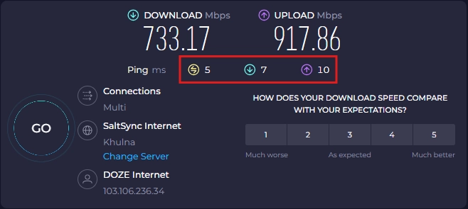 Speed test with by Speedtest